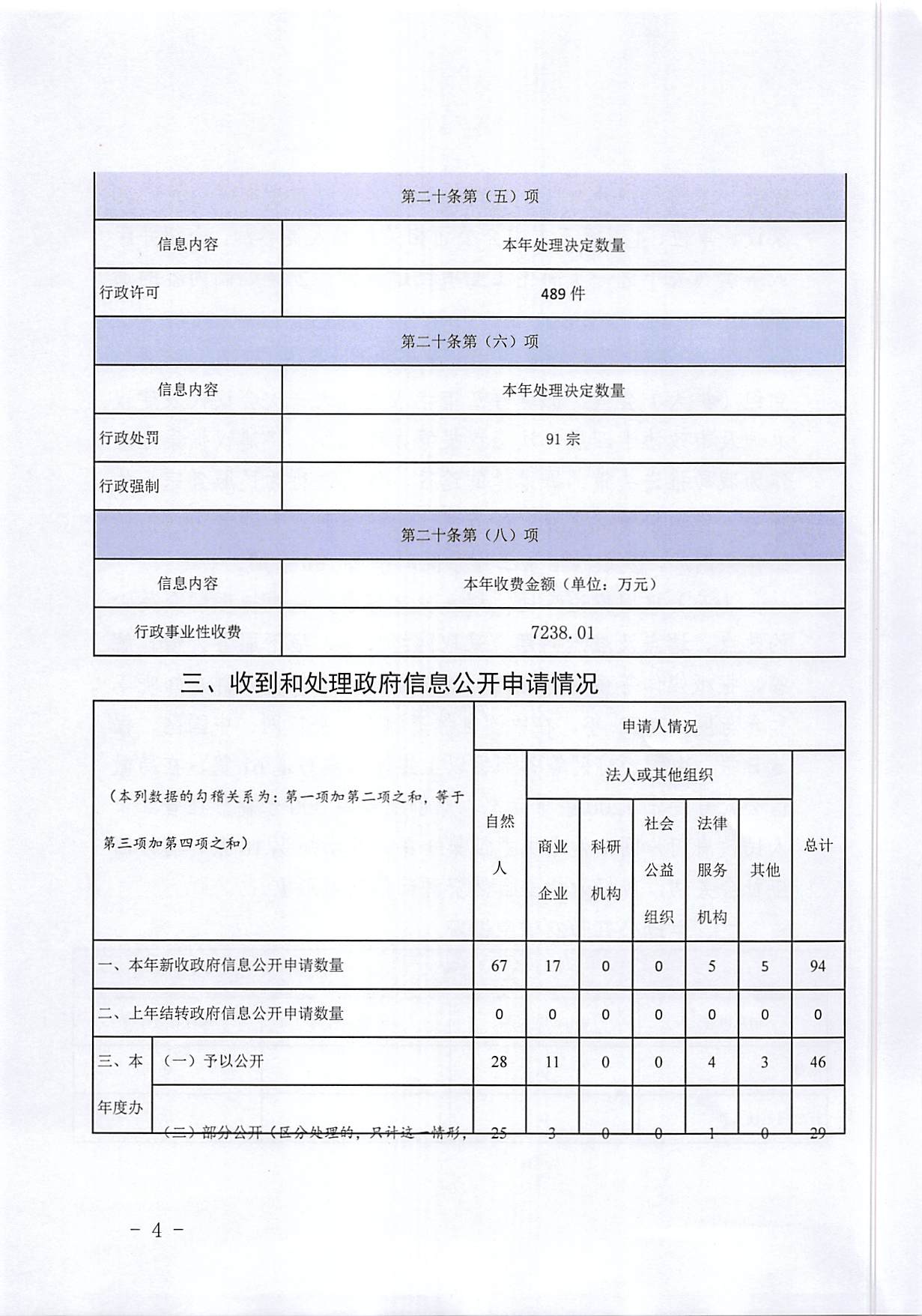 晋江市自然资源局关于2022年度政府信息公开工作的报告_页面_4