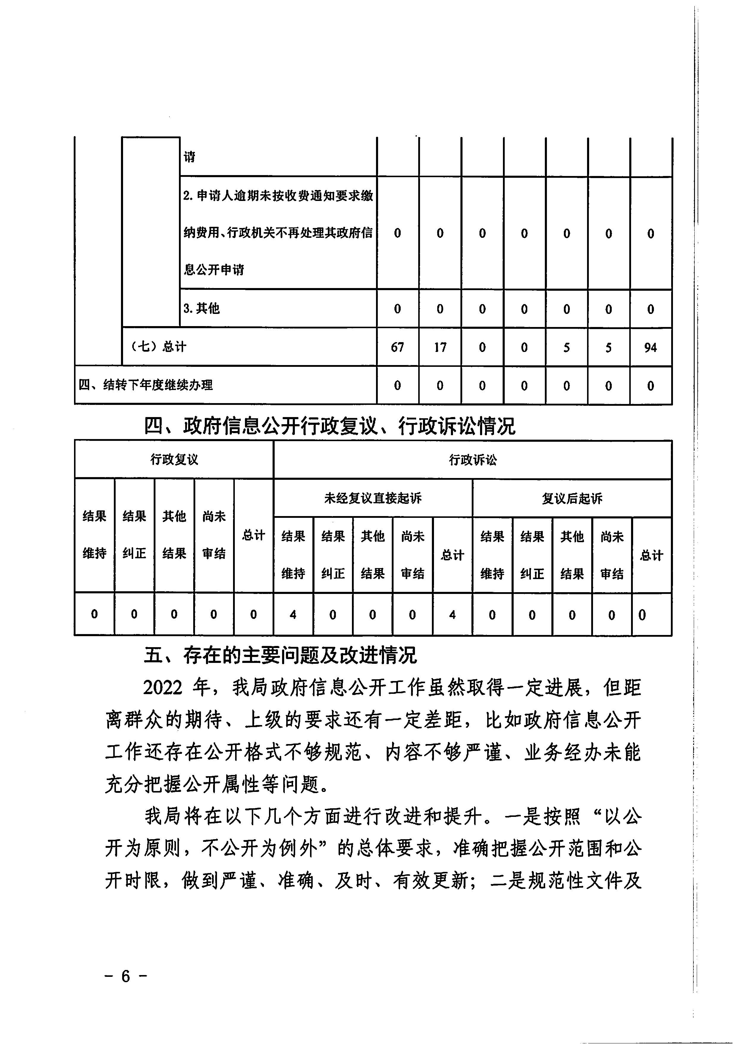 晋江市自然资源局关于2022年度政府信息公开工作的报告_页面_6